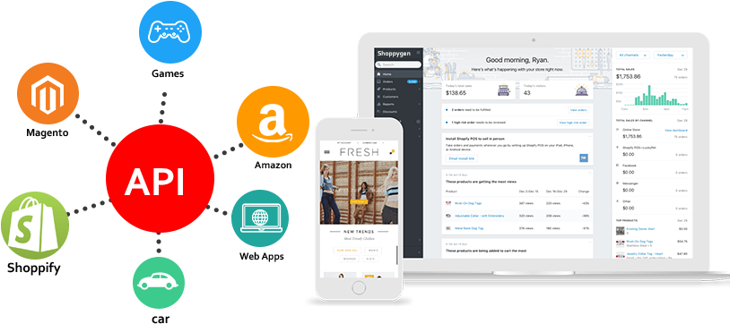 Rakuten Api - Magento (819x379), Png Download