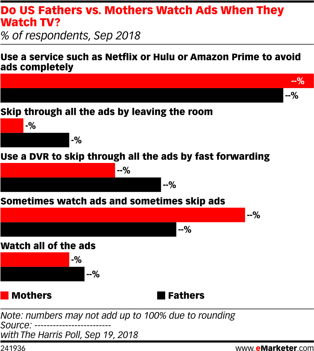 Mothers Watch Ads When They Watch Tv - Health Care (1038x1164), Png Download