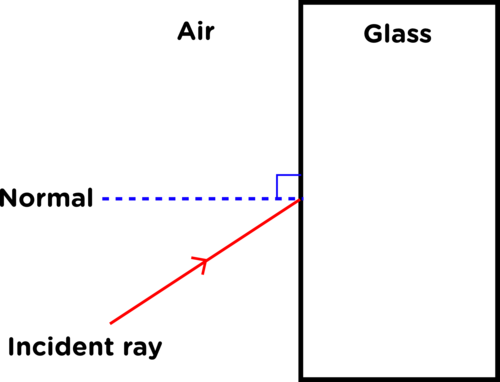 Trace The Light Ray With Pencil And Mark The Point - Diagram (500x382), Png Download