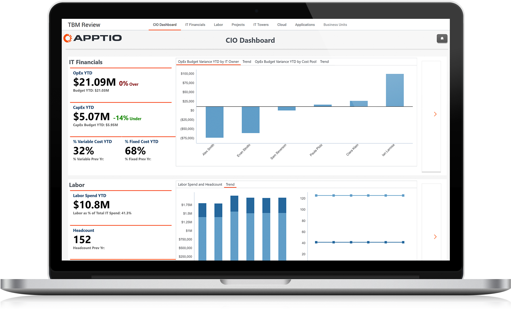 Optimize Costs - Spend Analysis Apptio (1787x1091), Png Download