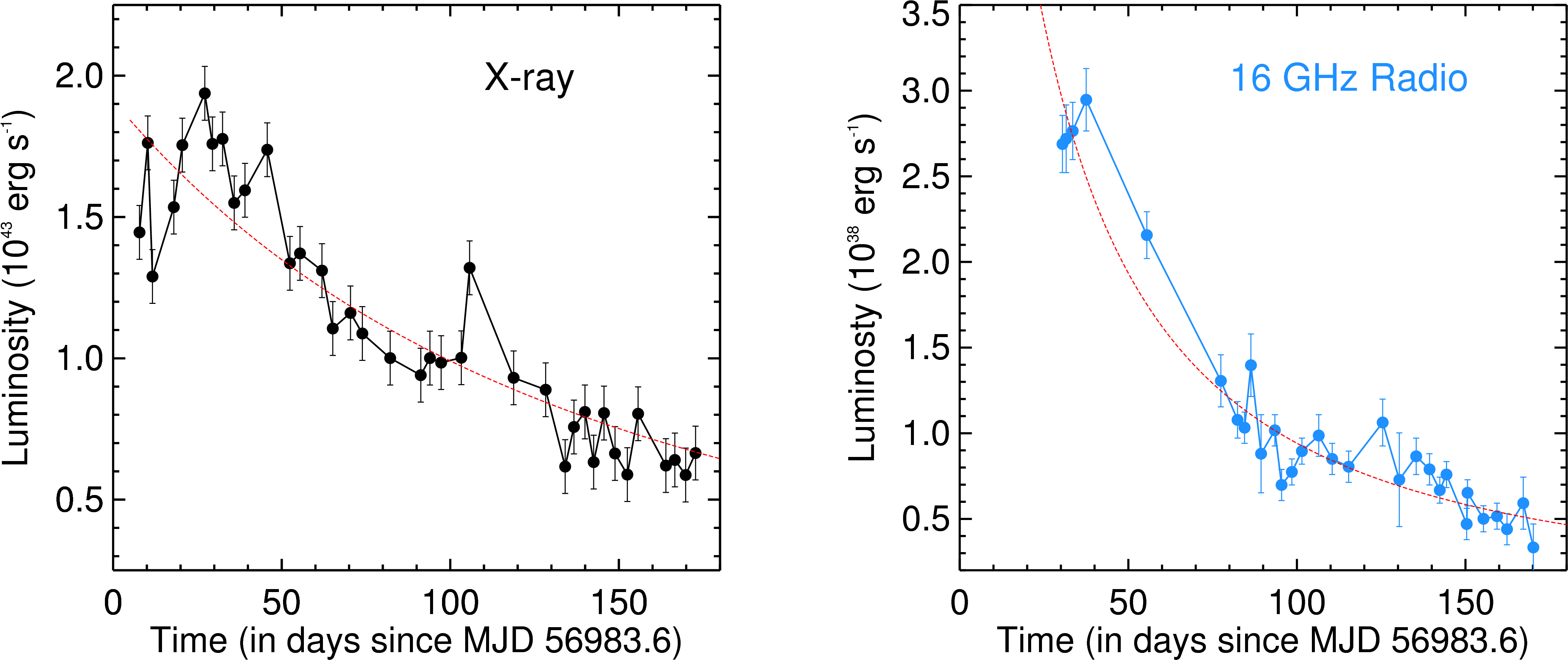 De Trending The Light Curves - Diagram (4535x1984), Png Download