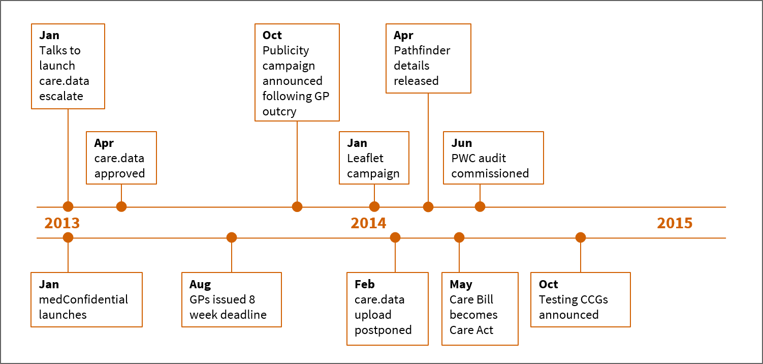 Thematic Figure - Uk Public Health Timeline (1502x716), Png Download