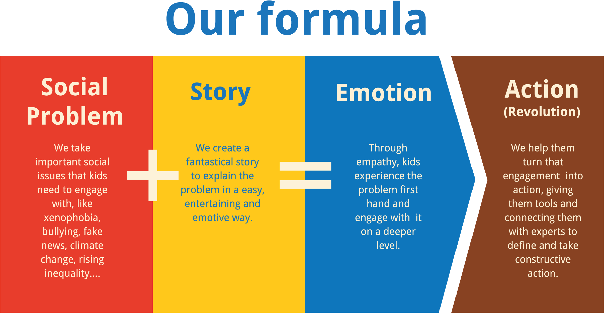 Using Engaging Experiences, We Present Real Social - Graphic Design (2667x1455), Png Download