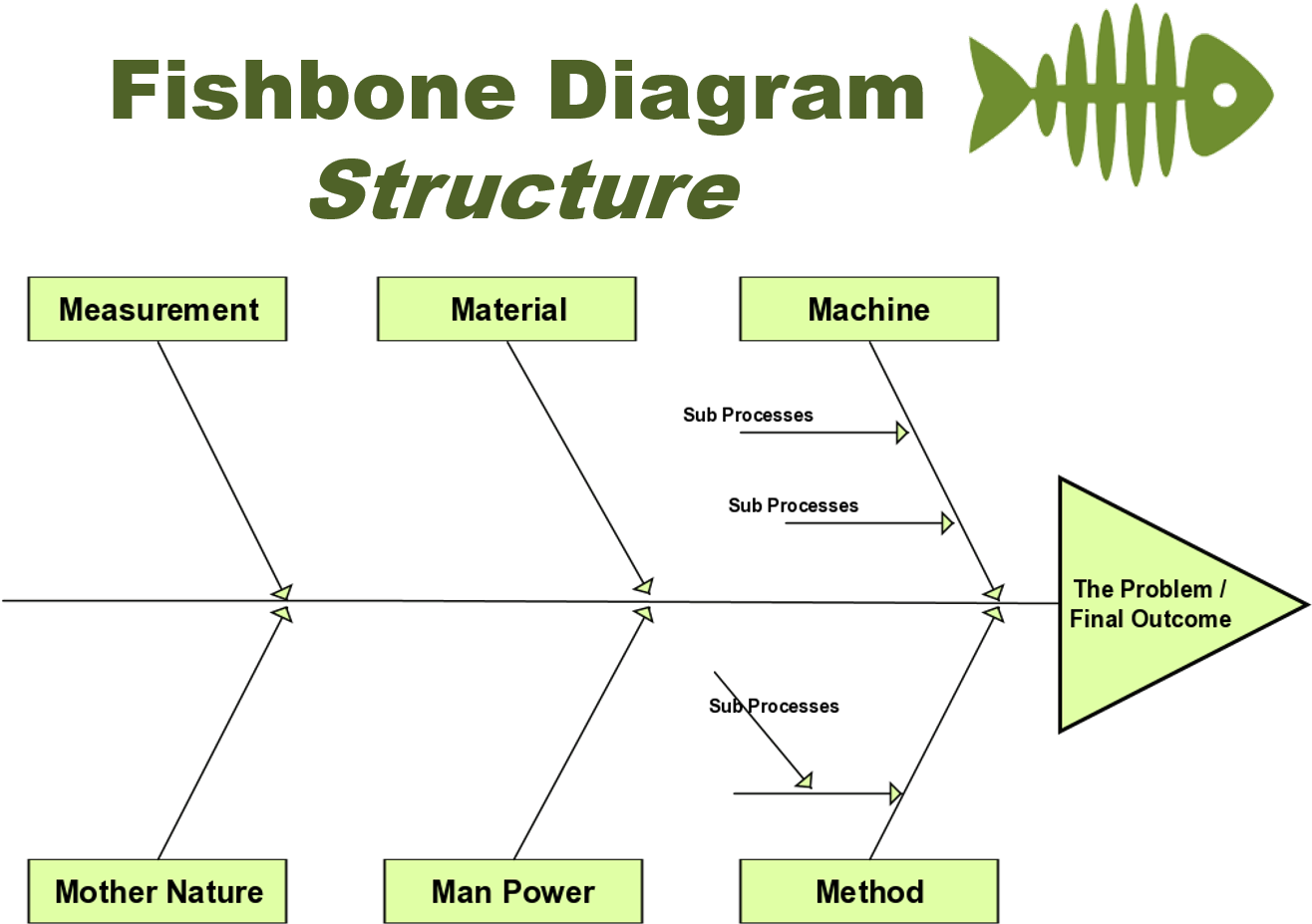 Fish Bone - 6 Ms Fishbone (1324x950), Png Download