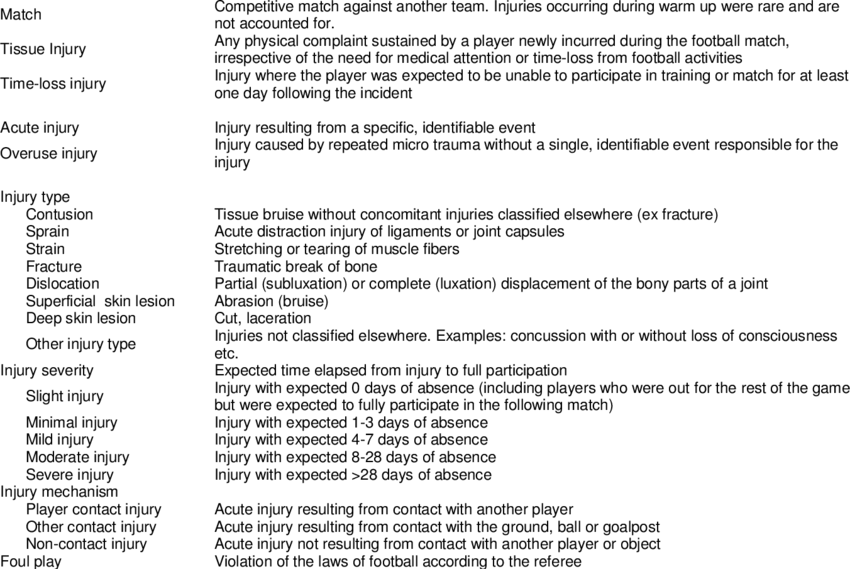 Operational Definitions Term Definition - Term Definition (850x569), Png Download