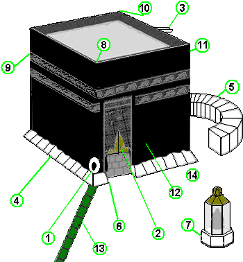 Kaaba - Hijr Ismail Kaaba (356x381), Png Download