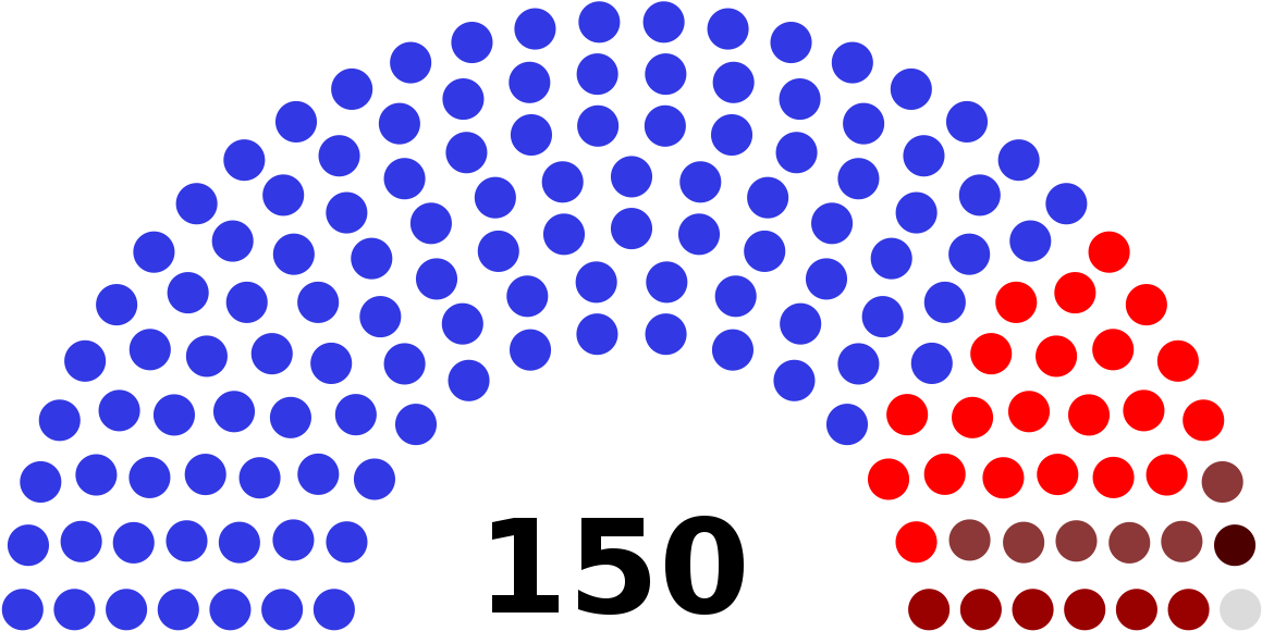 Zetels Tweede Kamer 2015 (1200x617), Png Download