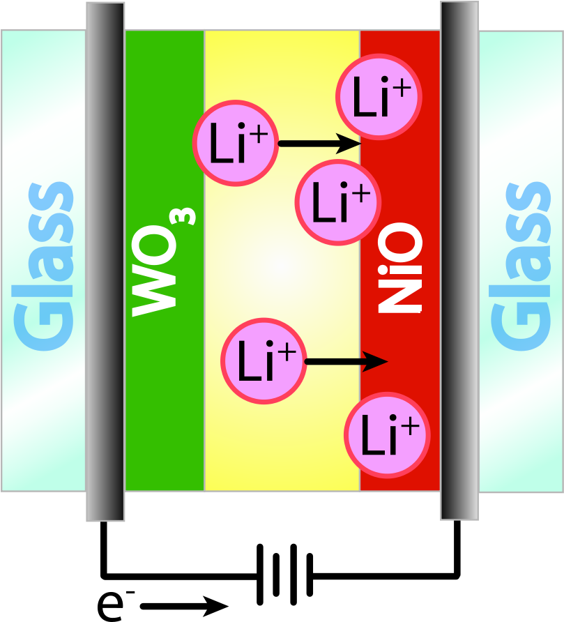 Electrochromic Window - Nio Electrochromic (850x900), Png Download