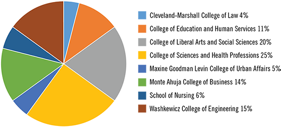 The Graduates And Their Families Beamed, Despite Rainy - Circle (600x288), Png Download