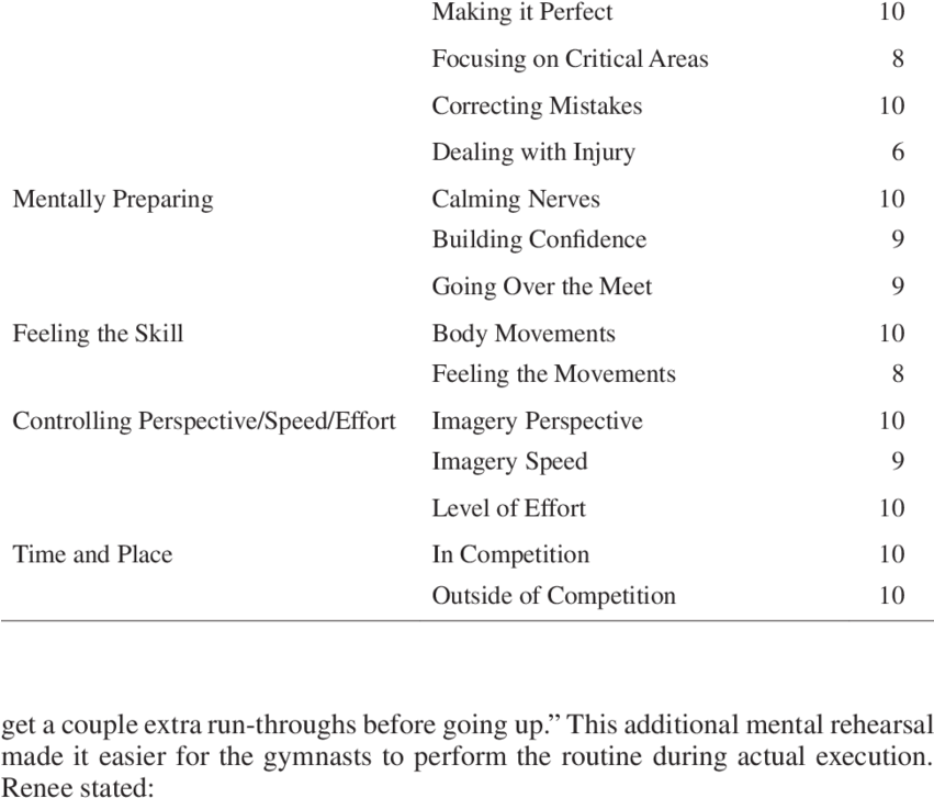 Number Of Gymnasts Contributing To Lower Order Themes - Number (850x735), Png Download