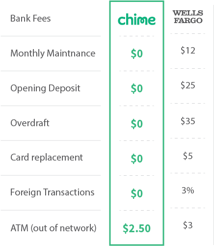 Wells Fargo Fees - Number (467x538), Png Download