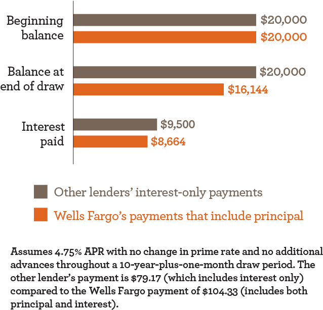 Home Equity Loan Considerations - Home Equity Loan (750x648), Png Download