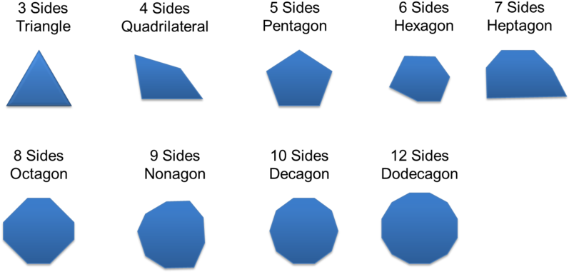 Just For Reference Here Is A Picture On The Shape Names - Types Of Polygons (800x392), Png Download