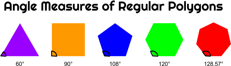 The First Four Regular Polygons Have Whole Number Angle - Business (880x299), Png Download