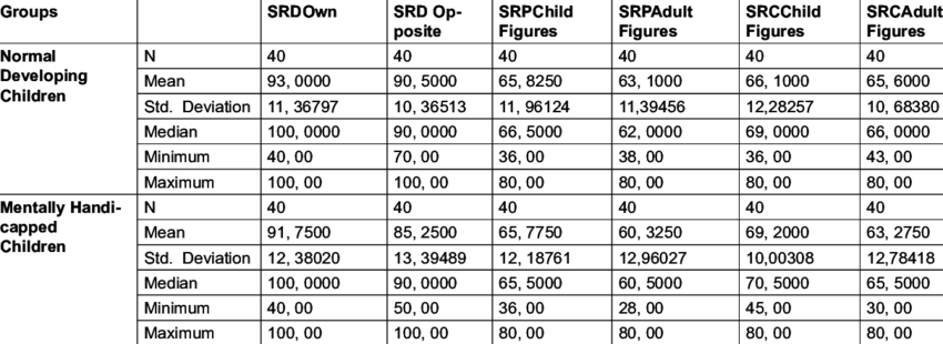 -the Comparison Of Serli Scores Of Normal Developing - Hometown Tax (850x310), Png Download
