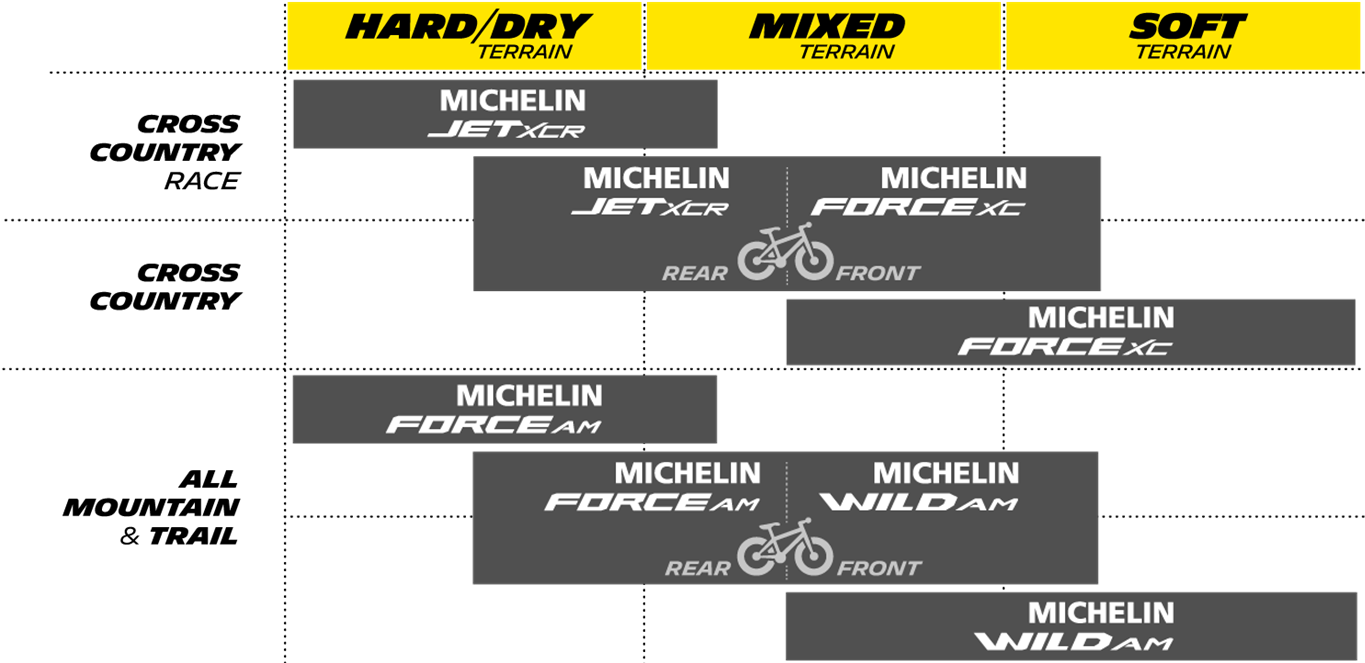 Product Offering Grid - Michelin Force Xc Tire 29 X 2.25 Tubeless Ready Black (1385x687), Png Download