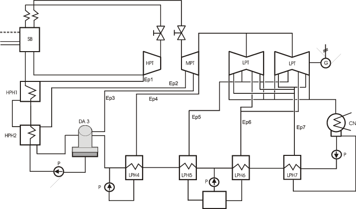 Flow Diagram Of The Coal Fired Power Plant - Diagram (716x421), Png Download
