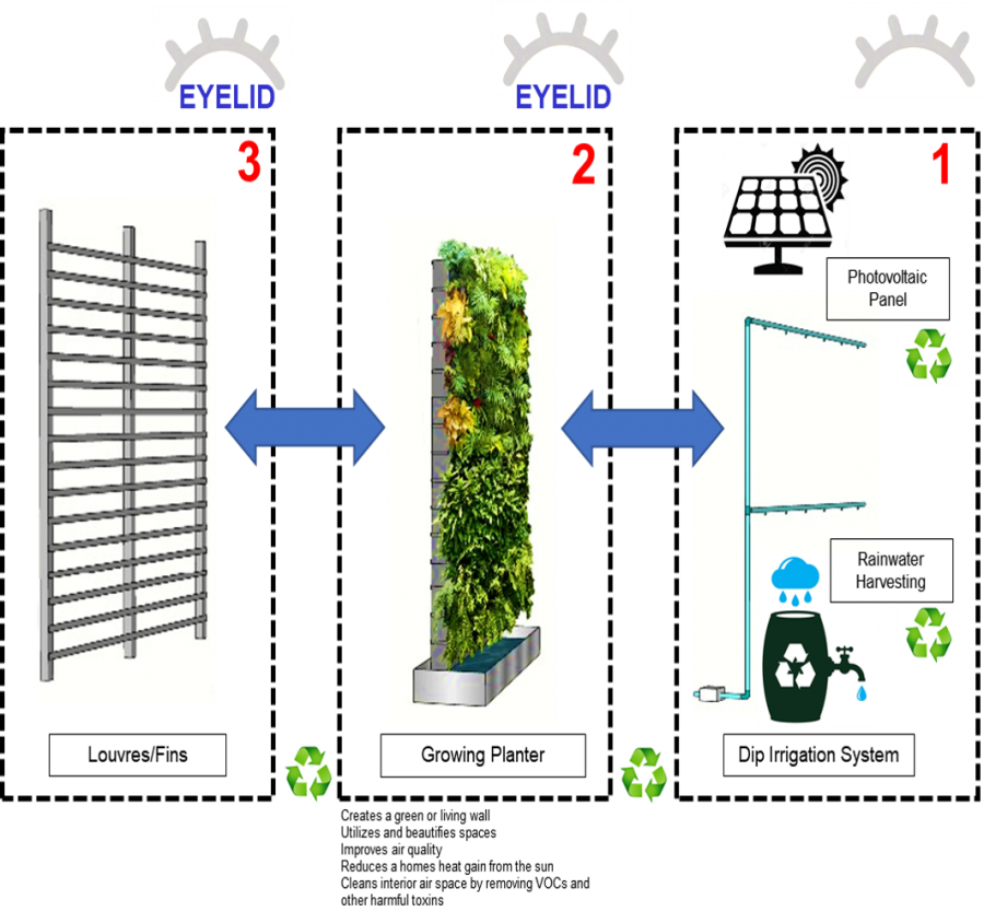 View Larger Image - Model Rumah Mesra Alam (900x833), Png Download