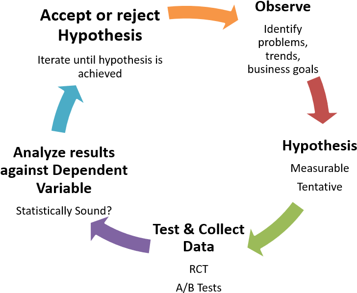 With Heavily Tested Prototypes, Almost All Of What - Twitter For Business (1000x671), Png Download