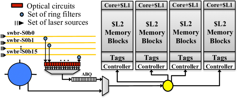 Main Components At The Receiver Side Of The Acn Broadcast - Diagram (850x353), Png Download