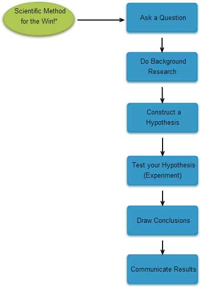 Click A Shape In The Chart For More Information - Diagram (1300x750), Png Download