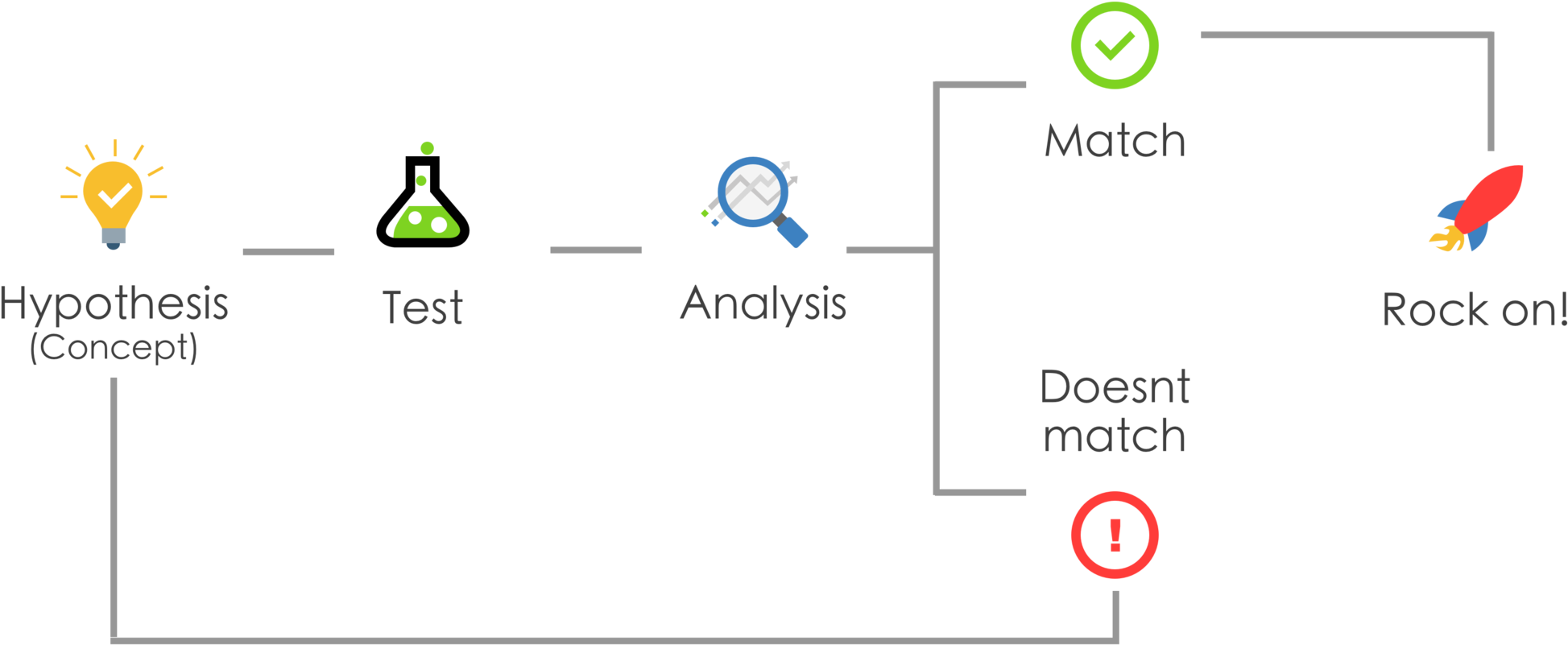 The Scientific Method - Science (2232x1271), Png Download