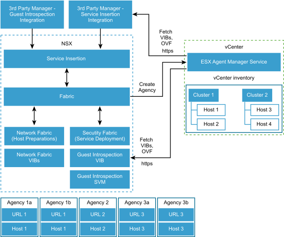 To Deploy The Security Fabric, Go To The Service Deployment - Host (589x494), Png Download