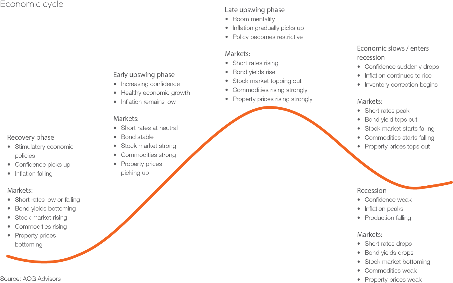 To Have The Cycle Flowing Again Between Consumers And - Diagram (1600x1029), Png Download