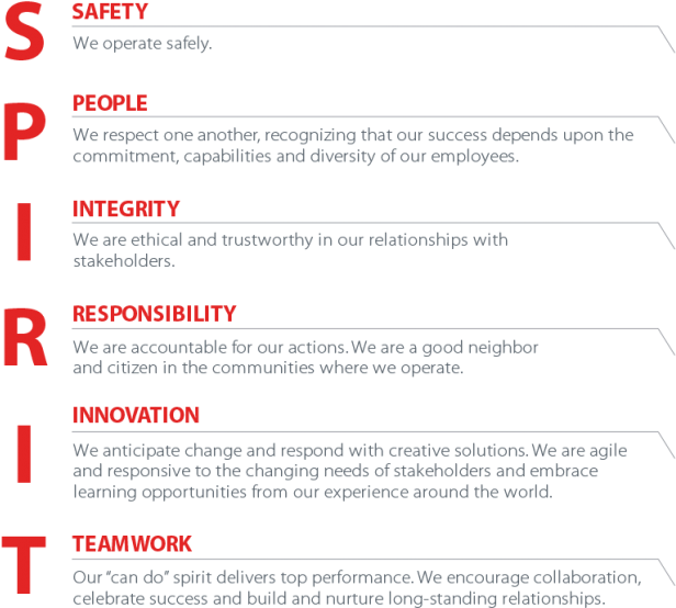The Words Are Not Proprietary To Our Company But The - Conocophillips Spirit (643x600), Png Download