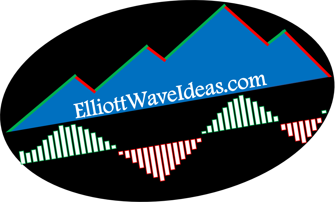 Elliott Wave Idea - Elliott Wave Principle (1118x675), Png Download