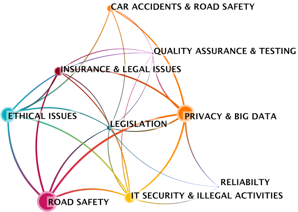 Who Will Win The Autonomous Automobile Race Can Baidu - Diagram (660x514), Png Download
