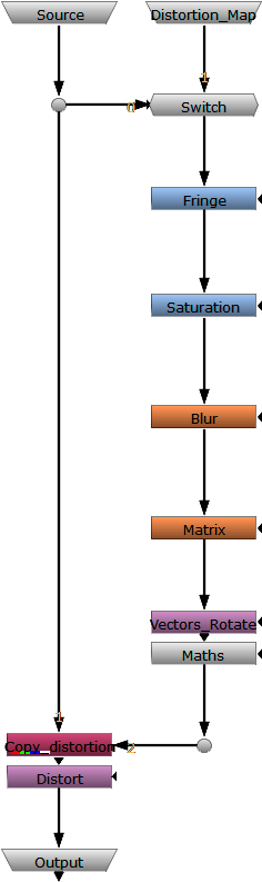 This Scheme Summarizes How The Gizmo Works - Parallel (247x825), Png Download