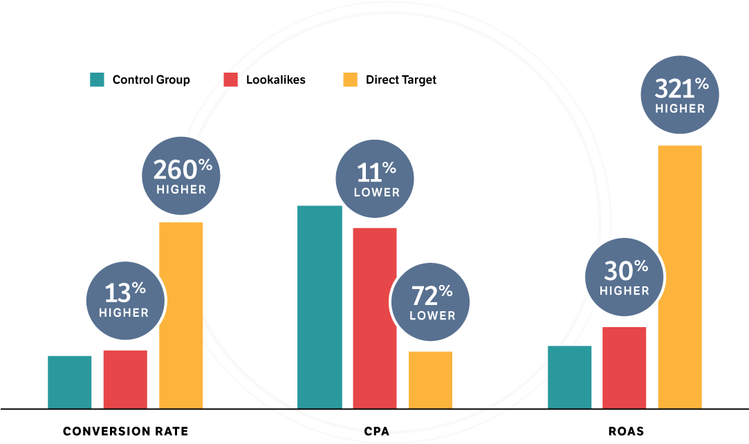 201708 Rd Pacsun Case Study Graph - Rakuten Affiliate Network (1440x737), Png Download