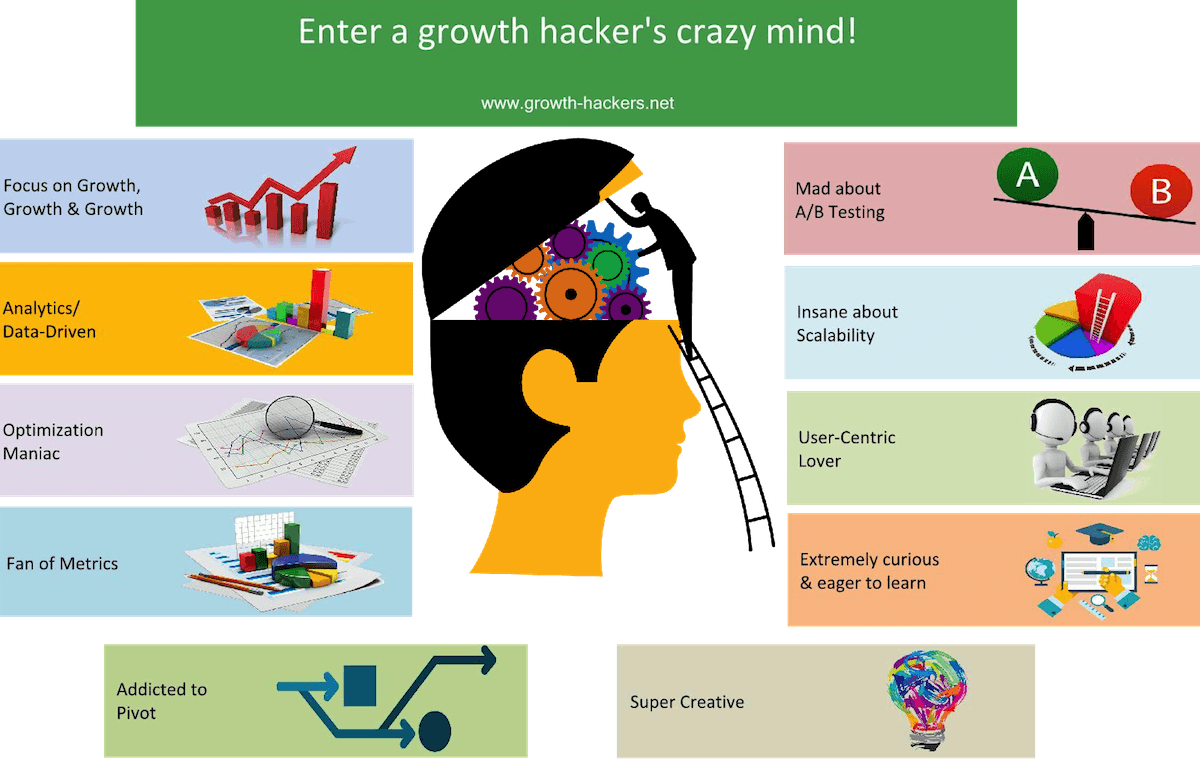 The Mind Of A Growth Hacker - Growth Hacking (1200x759), Png Download