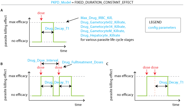 Images/antimalarial Drugs Box Pk Profile - Antimalarial Medication (605x353), Png Download
