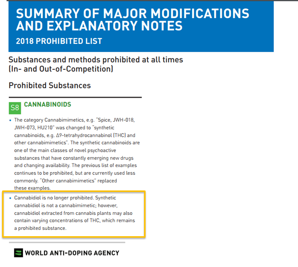 Recently, The World Anti-doping Agency Pulled Cannabidiol - Grandes Malena Es Un Nombre (997x893), Png Download