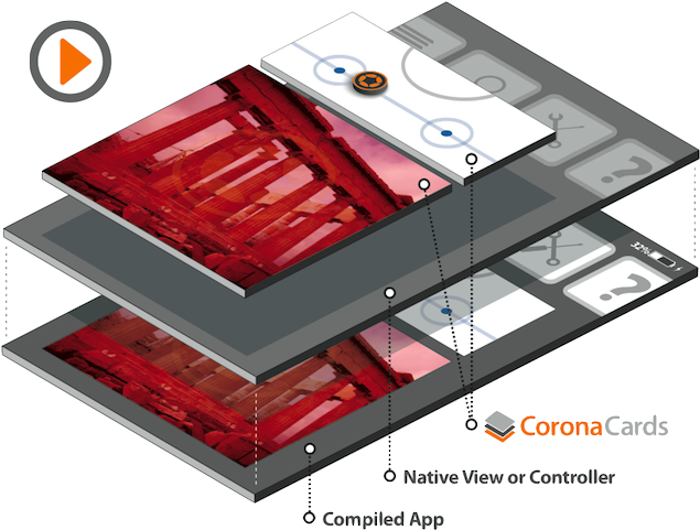 Layer Explosion - Windows Phone (710x509), Png Download