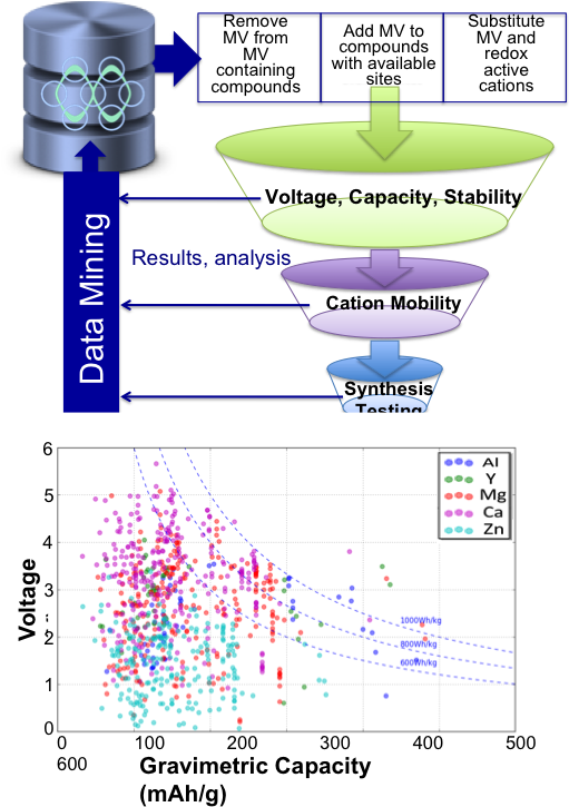 Latest Updates - Diagram (515x740), Png Download