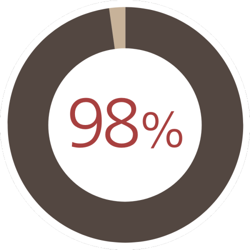 Advice From Women Who Have Been There - Design (500x500), Png Download