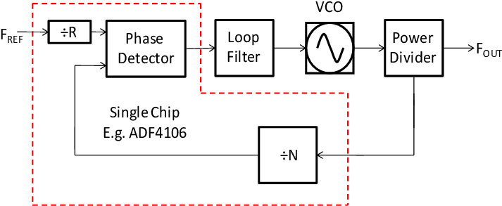 This Simplified Block Diagram Shows A Simple, Single - Diagram (738x306), Png Download