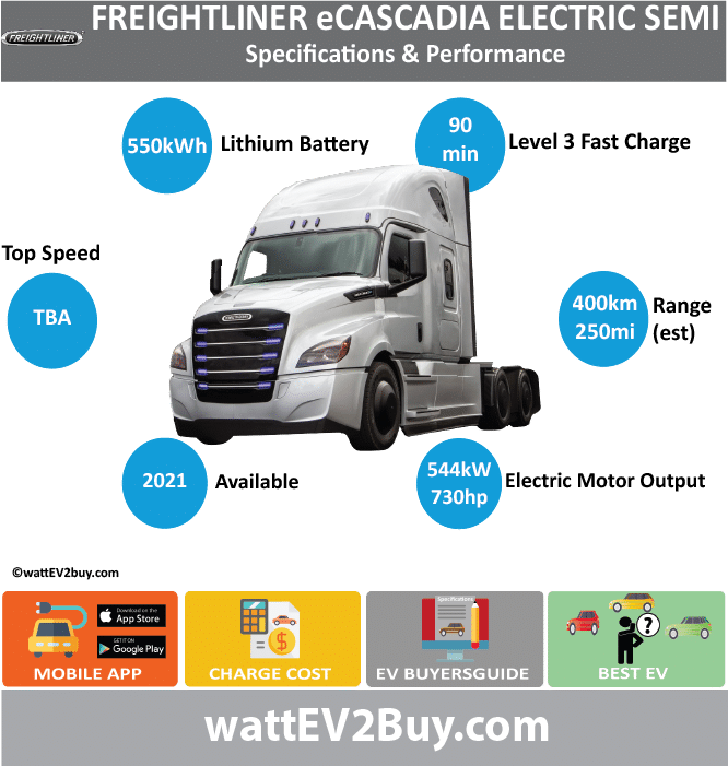 Freightliner Ecascadia Electric Truck Specs Brand Daimler - Geely Emgrand Ev Battery (666x701), Png Download