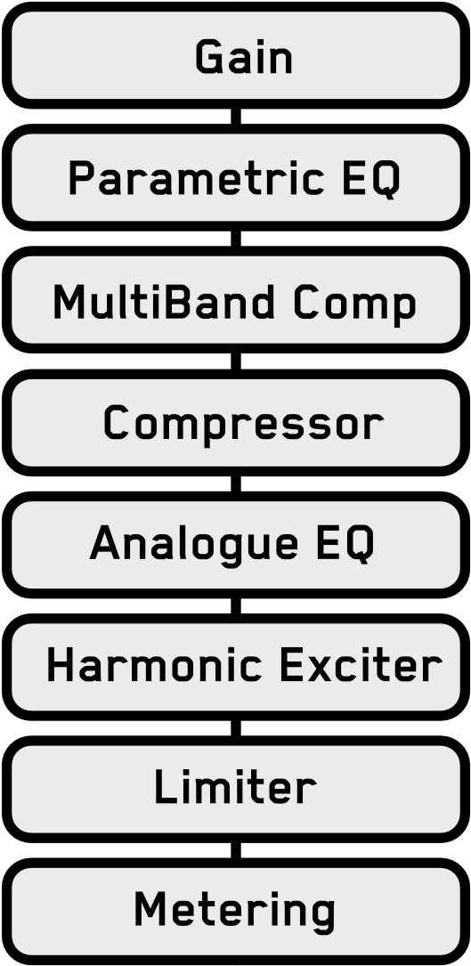 Mastering Chain Example - Circle (1600x1100), Png Download