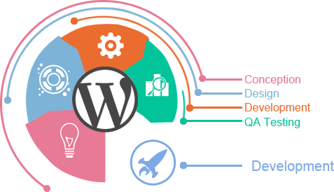 Wordpress Img With Logo - Blogging With Wordpress - A Guide For Beginners (477x274), Png Download