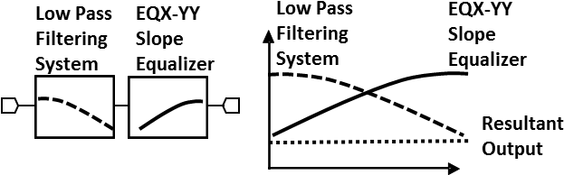 Meq10-30a Equalizer Block Diagram - Diagram (658x208), Png Download