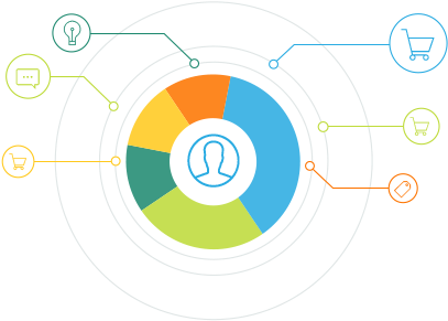 Visual Services - Customer Touch Points Png (450x307), Png Download