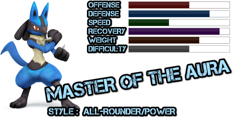 Lucario - Super Smash Bros. For Nintendo 3ds And Wii U (800x400), Png Download