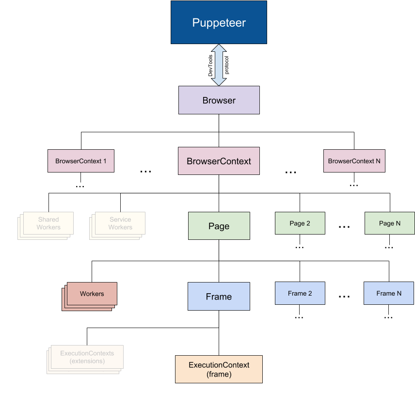 Puppeteer Overview - Puppeteer (967x946), Png Download