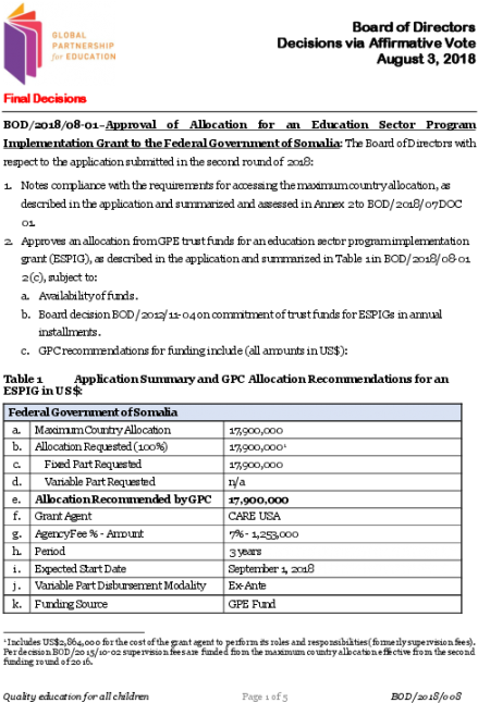 Board Decisions Via Affirmative Vote - Voting (550x712), Png Download