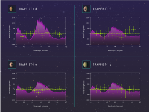Spectra Of Four Trappist-1 Planets - Trappist-1 (640x360), Png Download