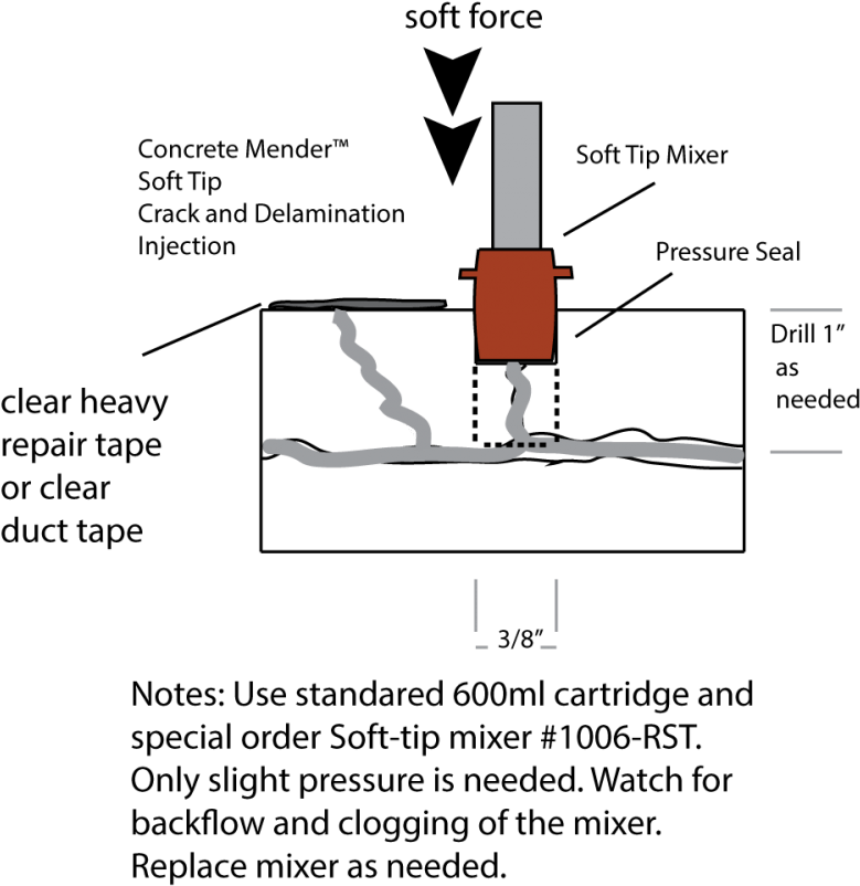 Diagram Showing Concrete Mender Soft-tip Mixer Injection - Concrete (854x1024), Png Download